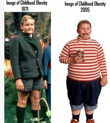 To wonder why we hate our curves?