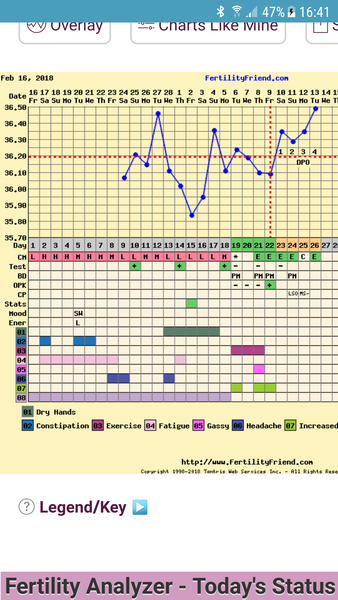 TTC after pregnancy loss. Thread 17. New Year, new hope for all!