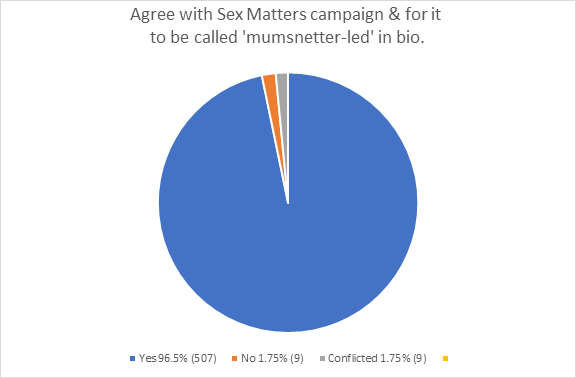 Biological SEX MATTERS. How many mumsnetters say "aye" to this campaign?