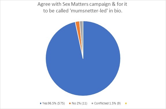 Biological SEX MATTERS. How many mumsnetters say "aye" to this campaign?