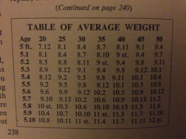 To feel unhappy with being a uk size 12?