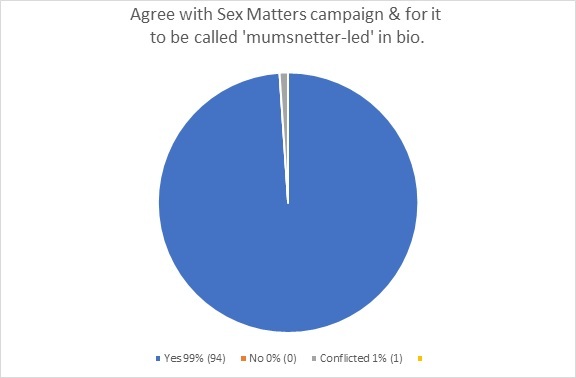 Biological SEX MATTERS. How many mumsnetters say "aye" to this campaign?