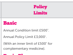 Insurance cover hit limit