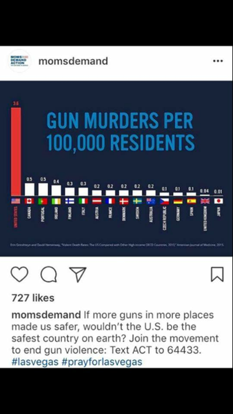 To think about emigrating to the USA? 🇺🇸
