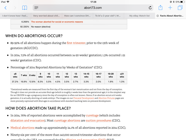 I don't know how I feel about abortion anymore