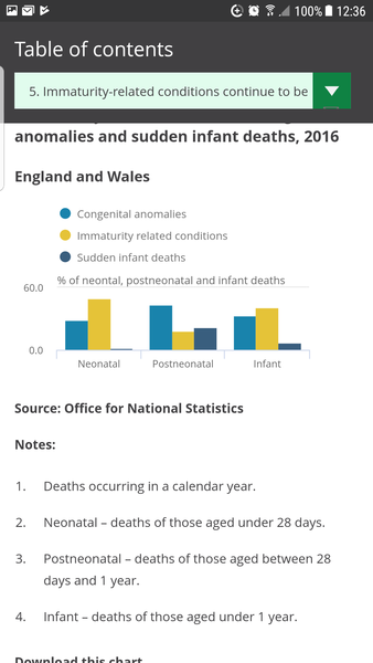 Infant mortality rising