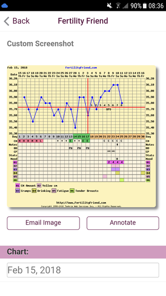 Any bbt charting pros out there?!
