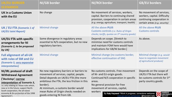 to think there must be some kind of border in Ireland / Northern Ireland because of people
