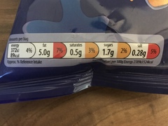 Understanding the traffic light system food labels...