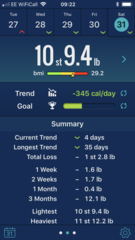 Low Carb Bootcamp - our final weigh-in!