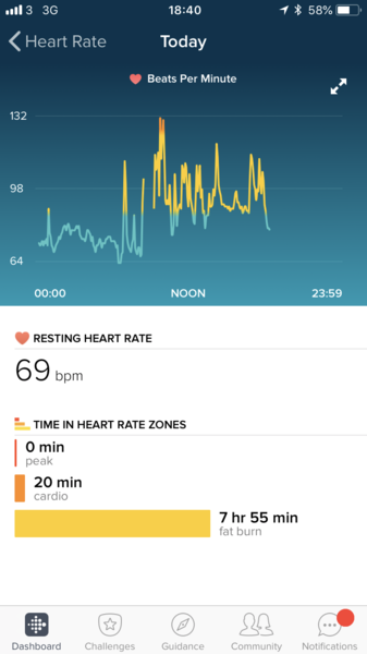 How many active exercise calories do you think you burn in a week?
