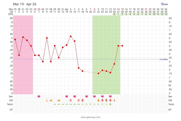 TTC after pregnancy loss Thread 19- More cake for more babies