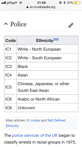 What do you call people who are not white?