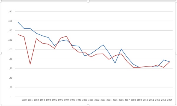 To wonder who is actually responsible for rising murder rates in london