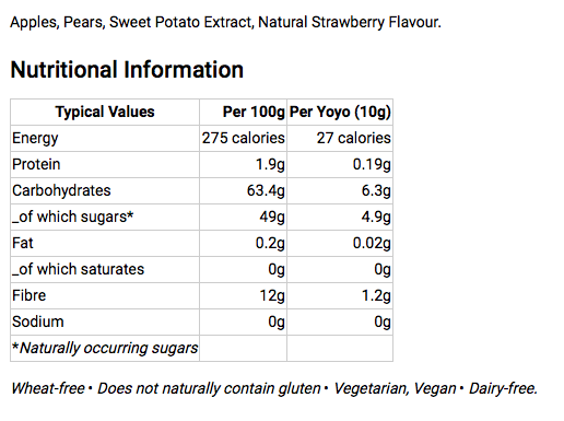 Why would you give your child unhealthy foods?