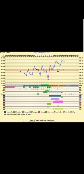 TTC after pregnancy loss Thread 19- More cake for more babies