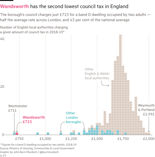 Westminstenders: Why didn't you whistle whilst you worked?