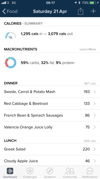 Need Experienced Fitbit users - realistic Calories