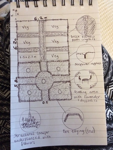 Garden design help