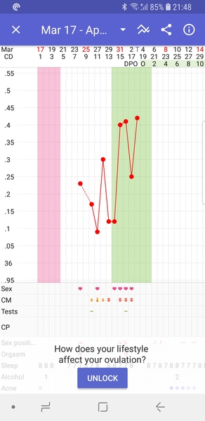 TTC after pregnancy loss - Thread 18: Christmas cake for Christmas babies