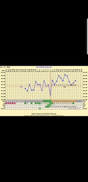 TTC after pregnancy loss Thread 19- More cake for more babies