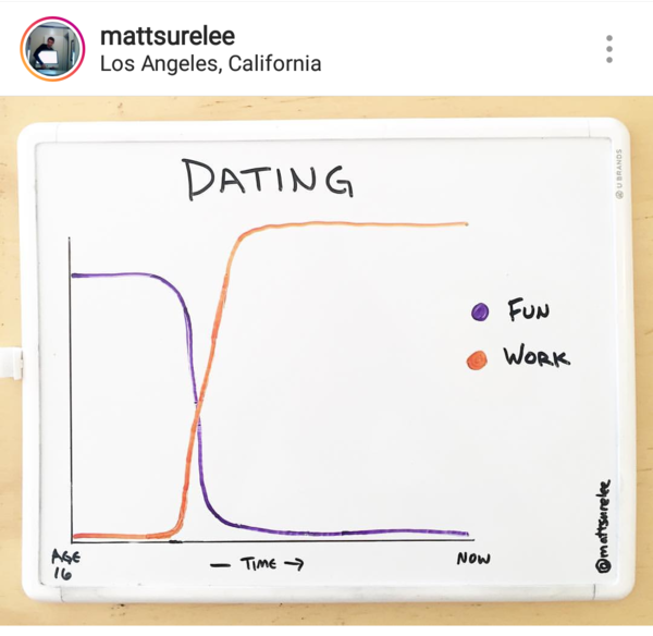 Bring on the Spring Flings. It's Dating Thread 132!