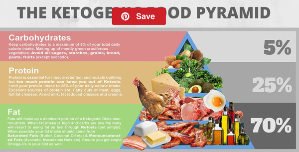 Back on low carb, anyone want to join me?