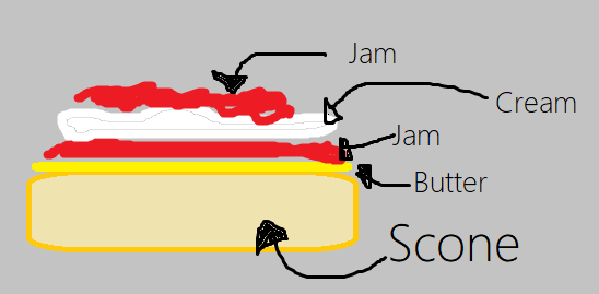 Re scone topping order