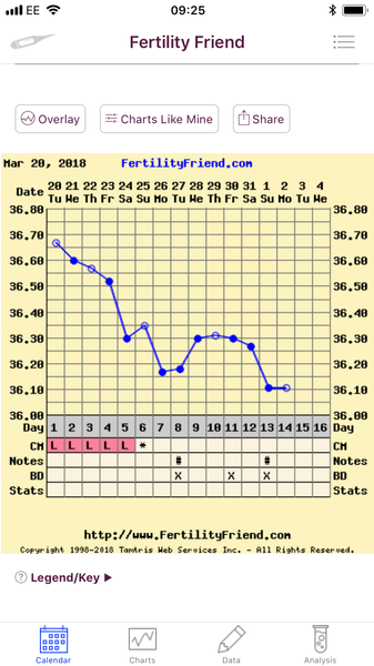 Who’s TTC a Christmas Baby. March 2018