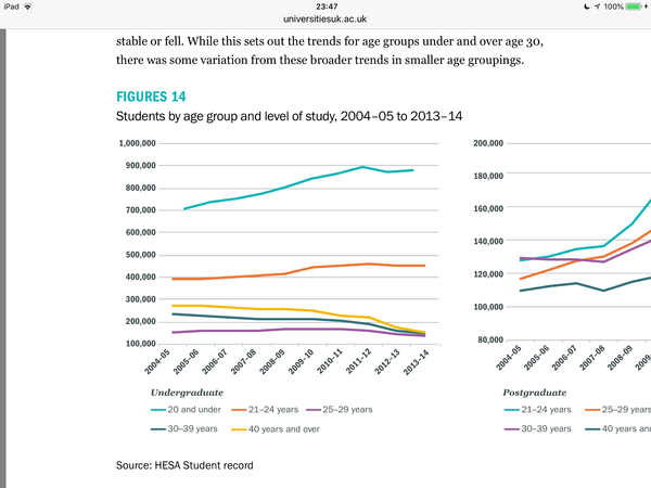Second gap year - a mistake?