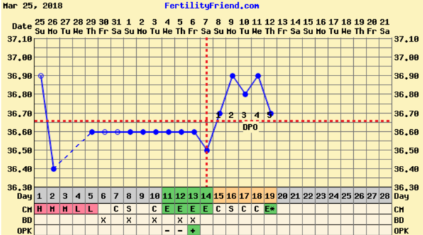looking for nutty fun loving ttcers to share tips!