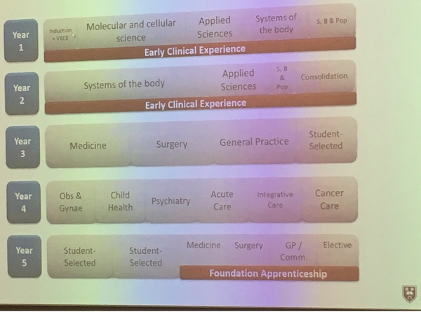 Medicine 2018 part 3