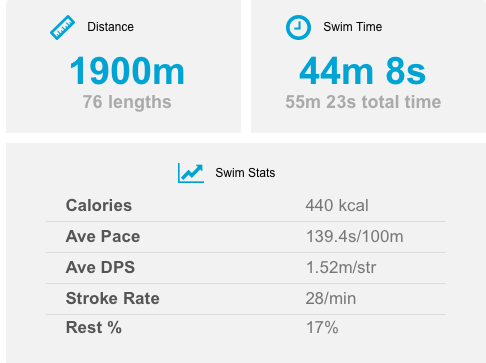 How many active exercise calories do you think you burn in a week?