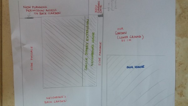 Access - planning extension
