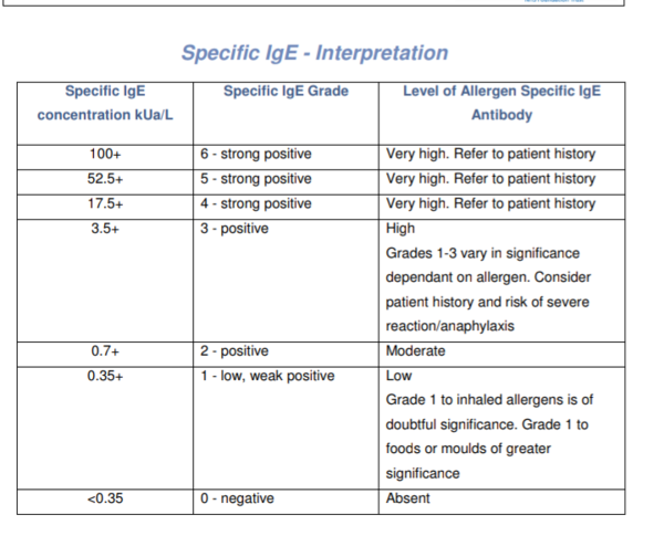 Severe dust allergy, how can this be avoided at school?