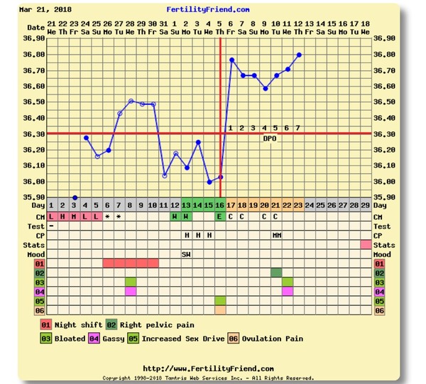 TTC after pregnancy loss - Thread 18: Christmas cake for Christmas babies