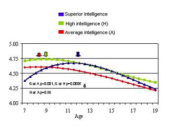 Asynchronous Development