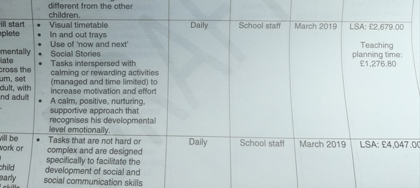 DS with ASD starting school Sept 2018 - I am feeling overwhelmed