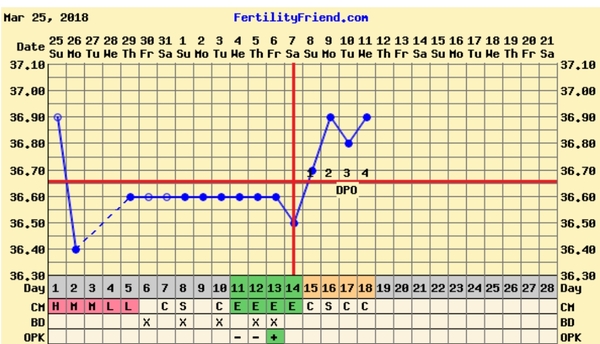 April 2ww