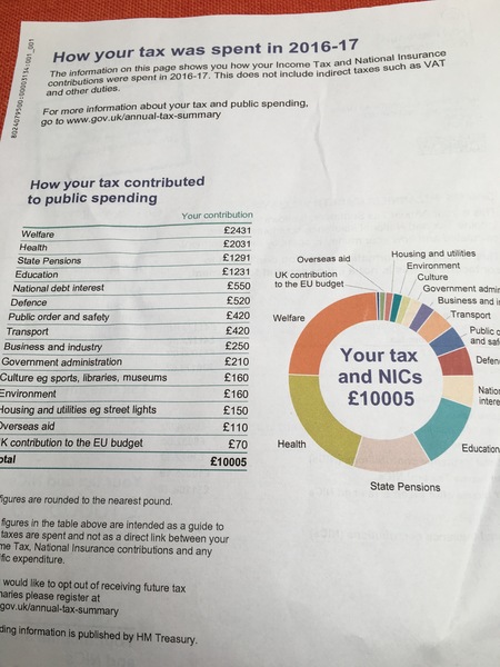 Welfare spending–Is Govt trying to goad me with letter on how my tax is spent?