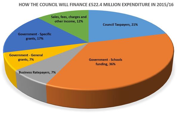 Council f**king tax