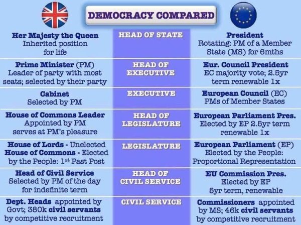 OLD and Brexit