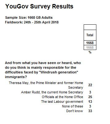 Westministenders: Amber Alert