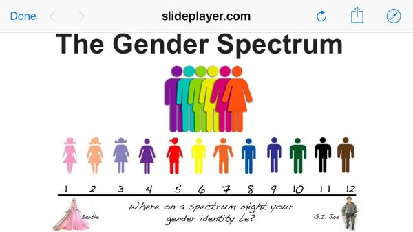 Surely this is the true face of transphobia