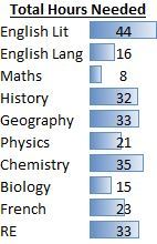 GCSEs 2018 (5 & a puppy, but no kittens)