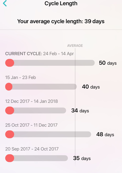 Where in god's name is my period?