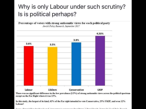 To wonder why Jeremy corbyn and labour supports can't stop being anti semantic?