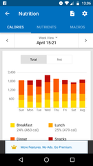 Anyone looking to lose 100lbs plus... - Part 4