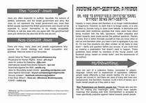 Criticism of Israel and antisemitism