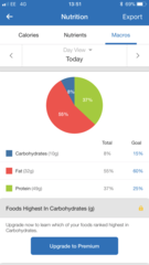 Back on low carb, anyone want to join me?